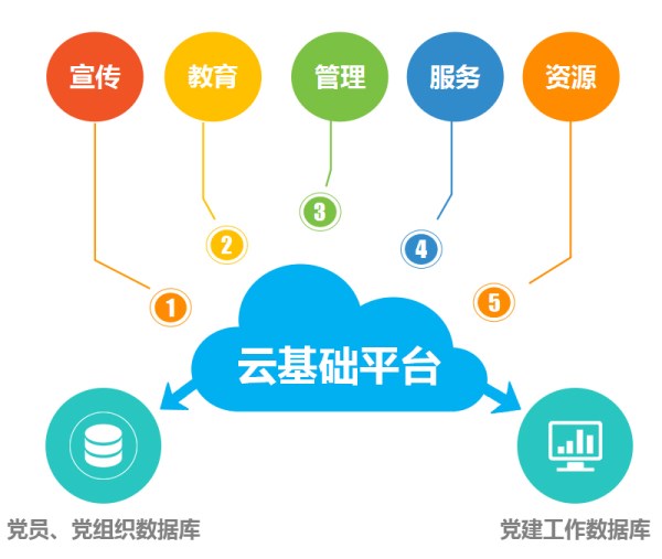 J9直营网集团成为济南市首批“上云”企业